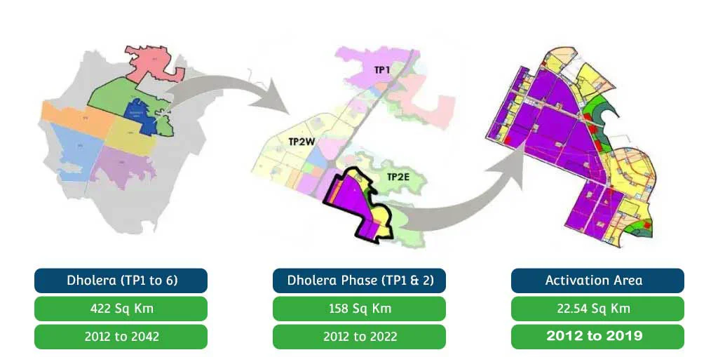 Dholera Activation Area